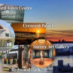 “Discover the Hidden Gems: Top Places to Visit in Surrey, Canada”